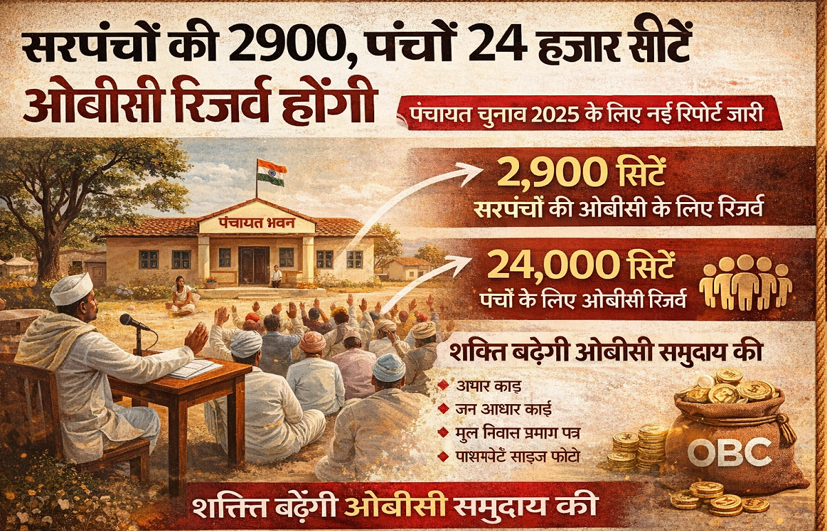 राजस्थान पंचायत चुनाव में ओबीसी आरक्षण आयोग रिपोर्ट 2026