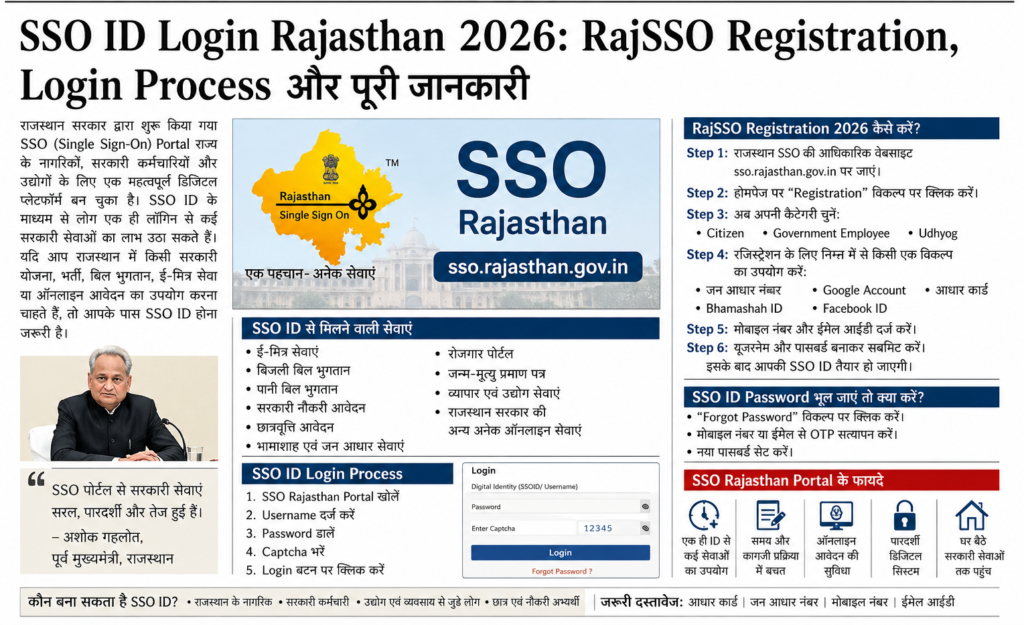 SSO ID Login Rajasthan | RajSSO Registration 2026 | SSO Rajasthan gov in