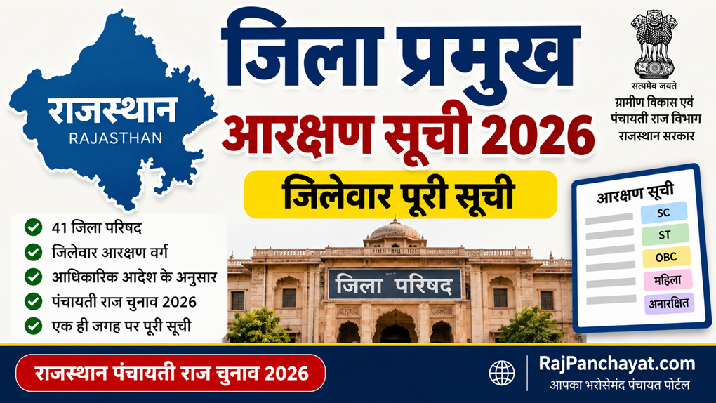 Rajasthan Zila Pramukh Reservation List 2026